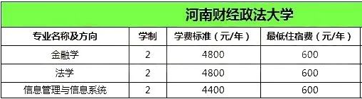 河南財(cái)經(jīng)政法大學(xué)專(zhuān)升本