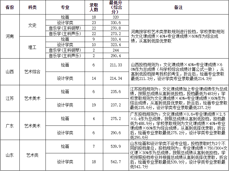 河南財經政法大學專升本
