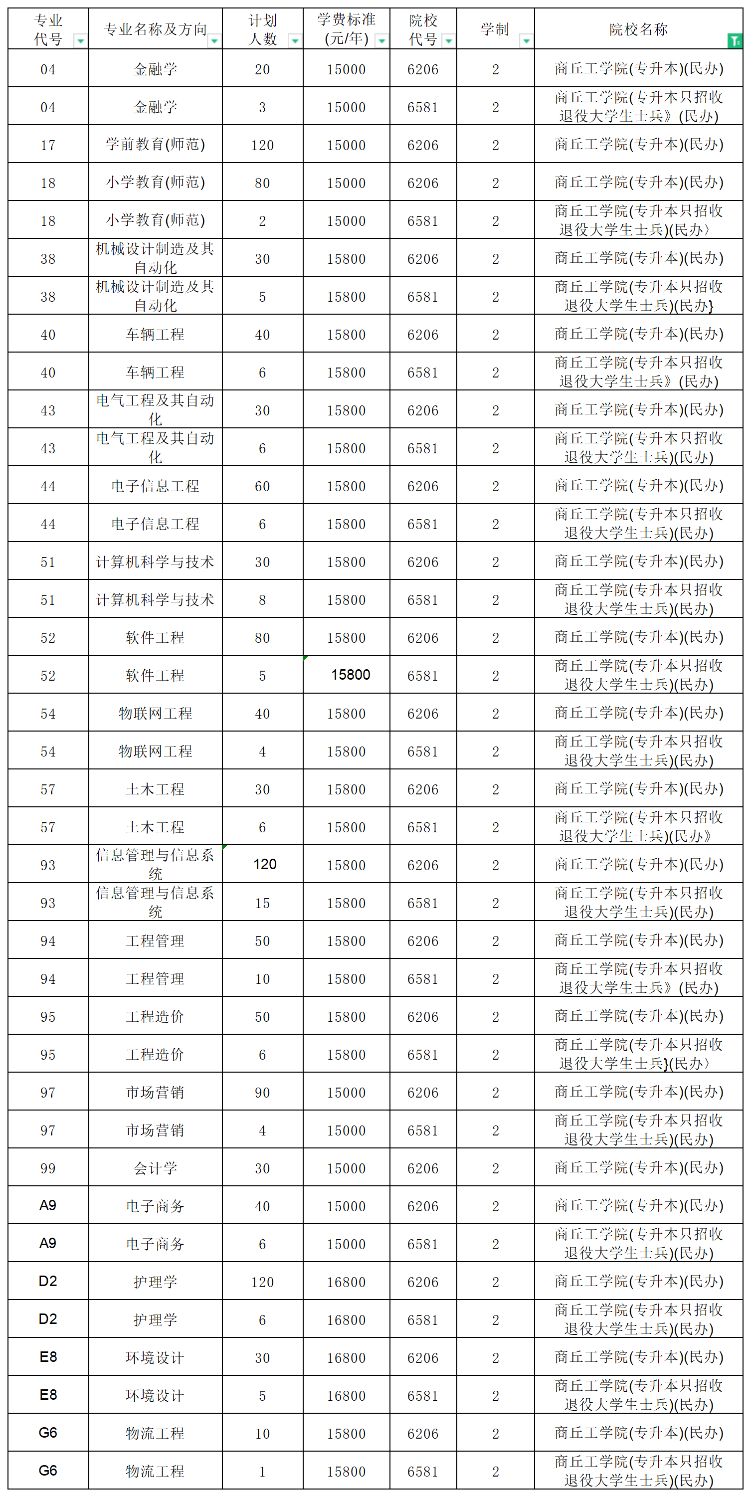 河南專升本招生計劃2_總表.png