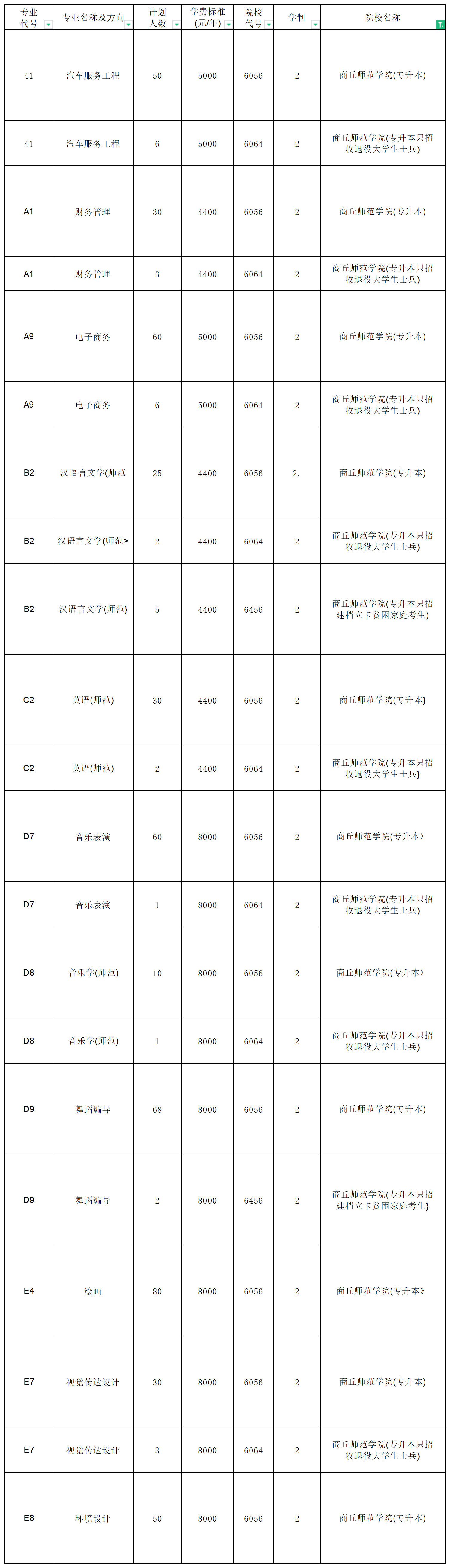 河南專升本招生計劃2_總表(1).png