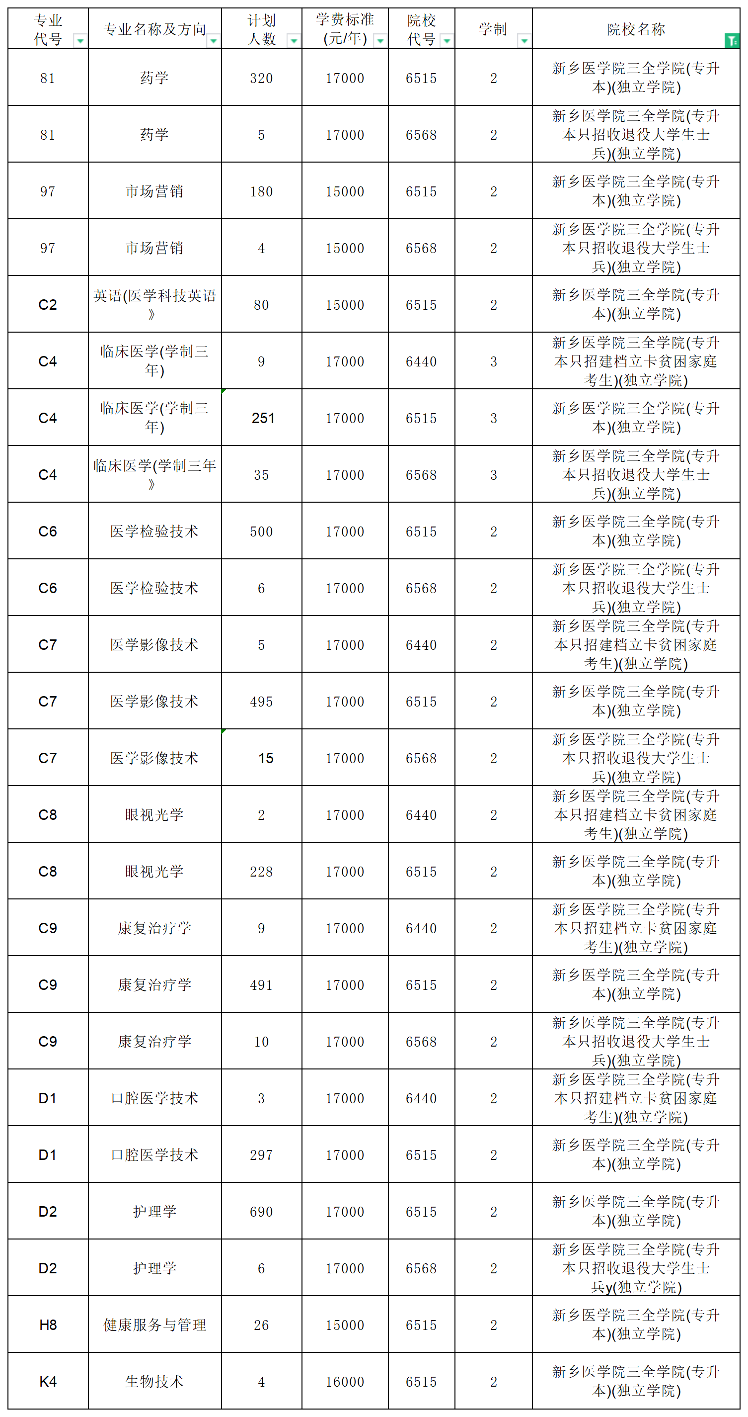 河南專升本招生計劃2_總表.png