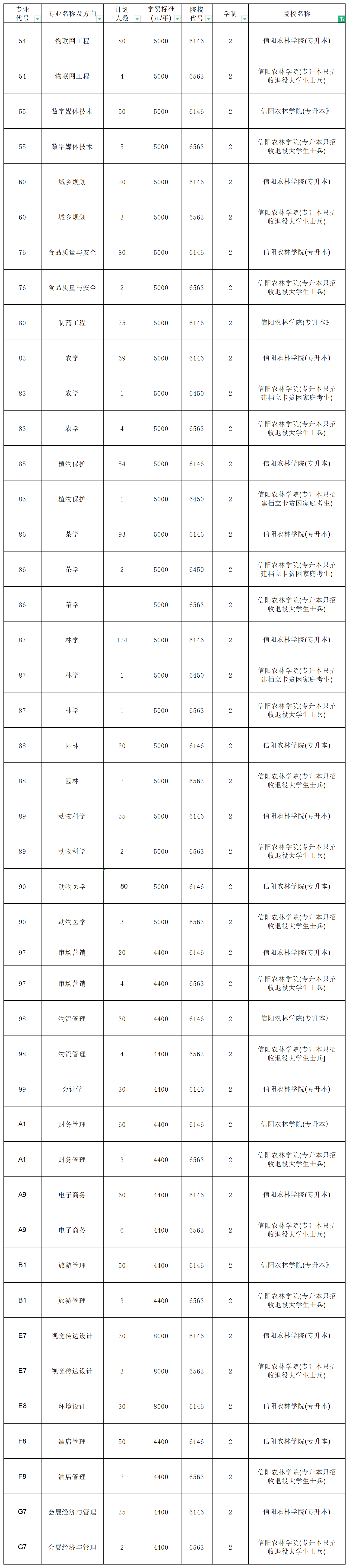 河南專升本招生計劃2_總表(1).png