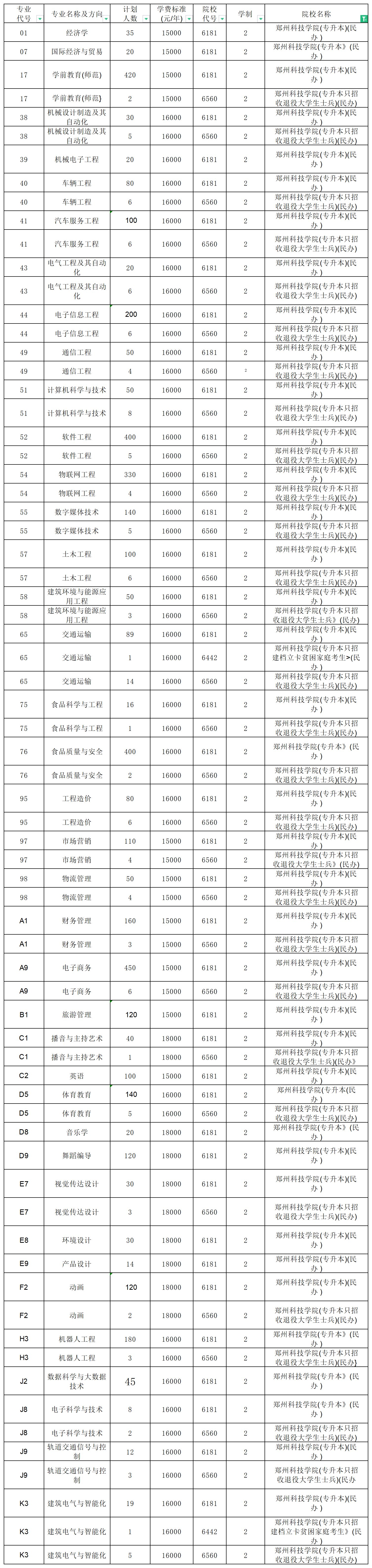 河南專升本招生計(jì)劃2_總表(3).png