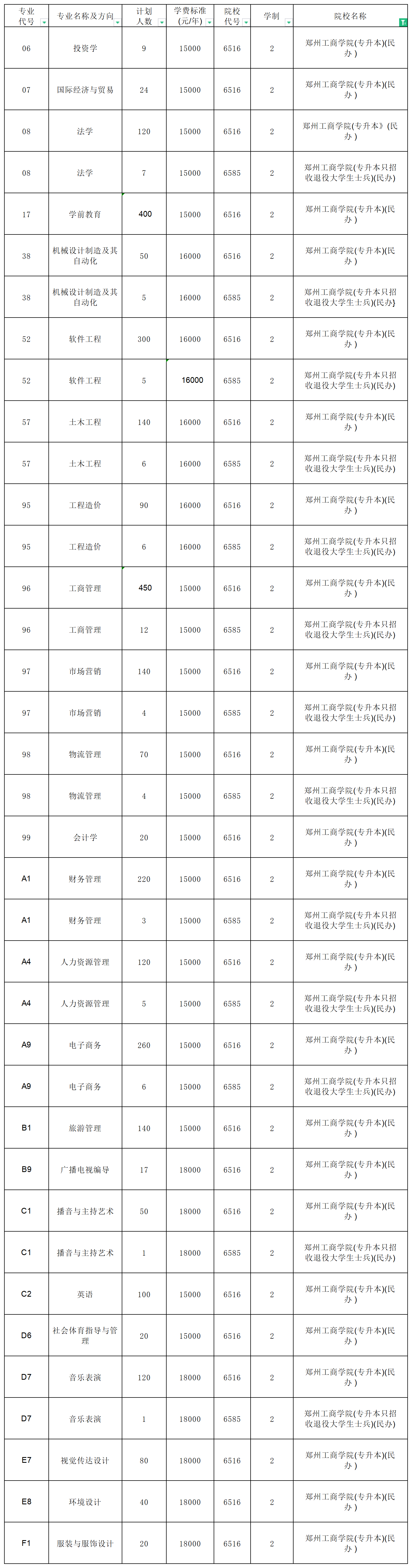 河南專升本招生計劃2_總表.png