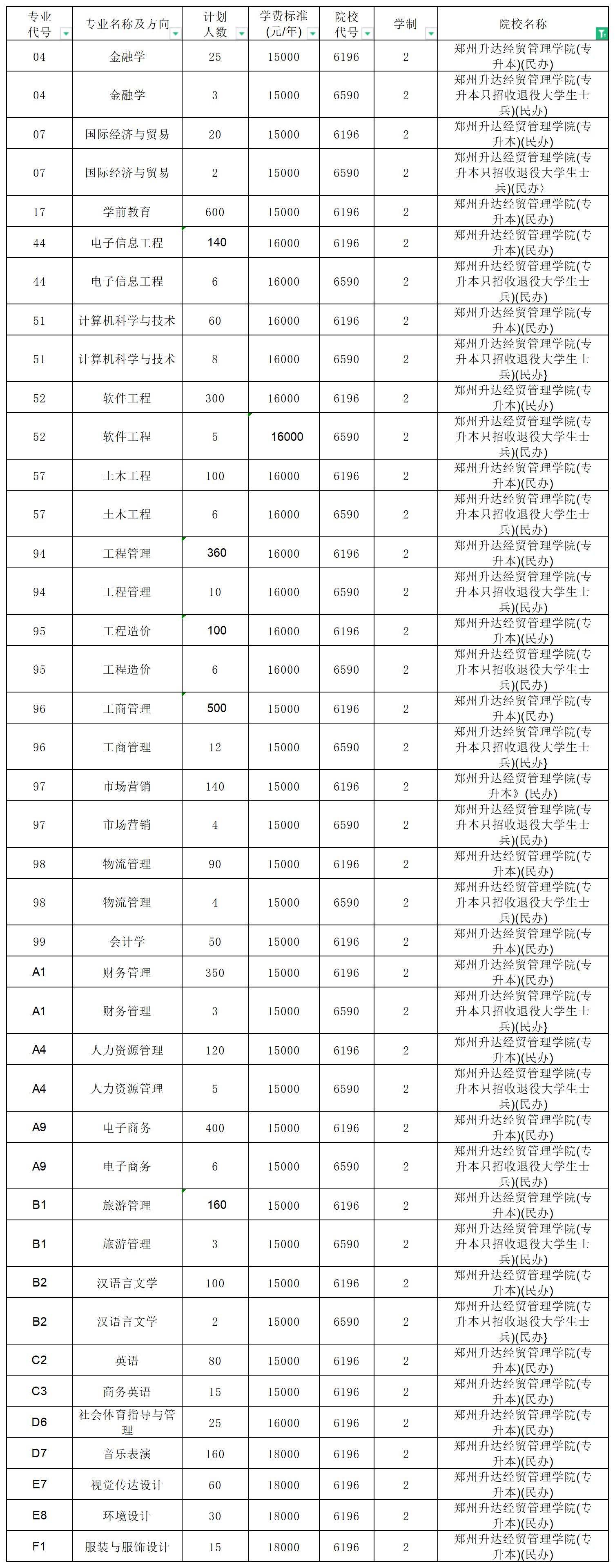 河南專升本招生計劃2_總表.png