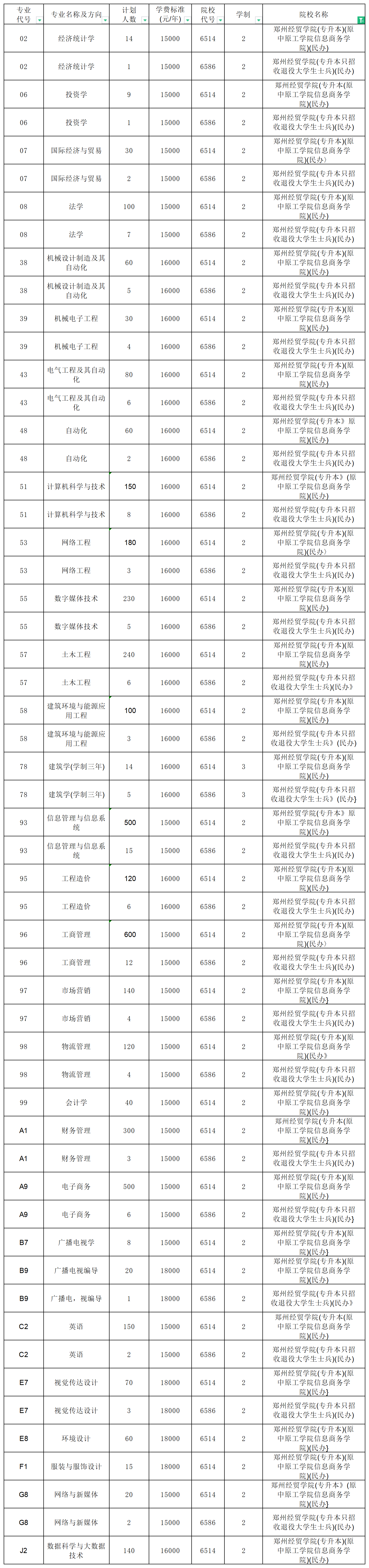 河南專升本招生計(jì)劃2_總表(1).png