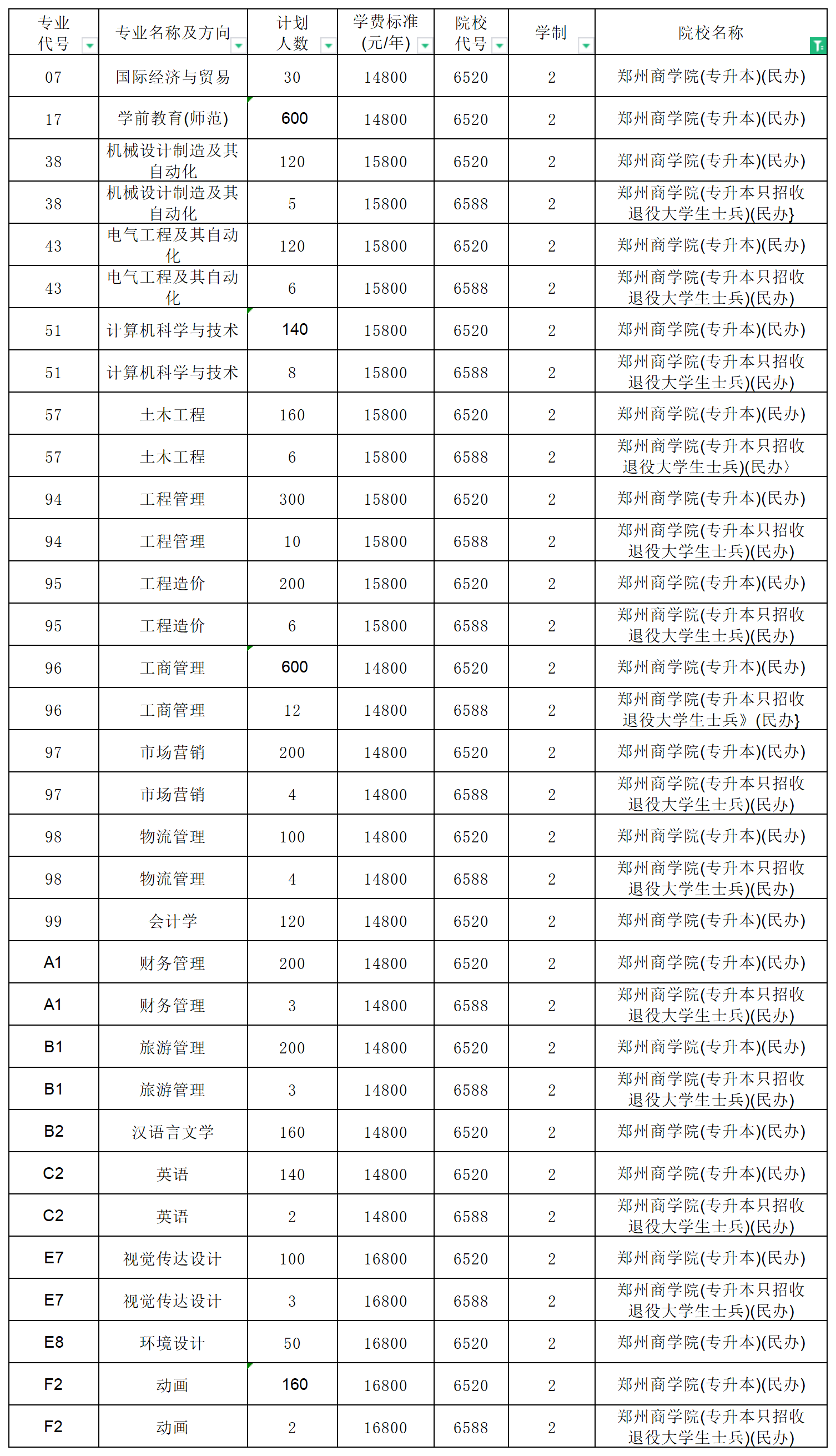 河南專升本招生計劃2_總表.png