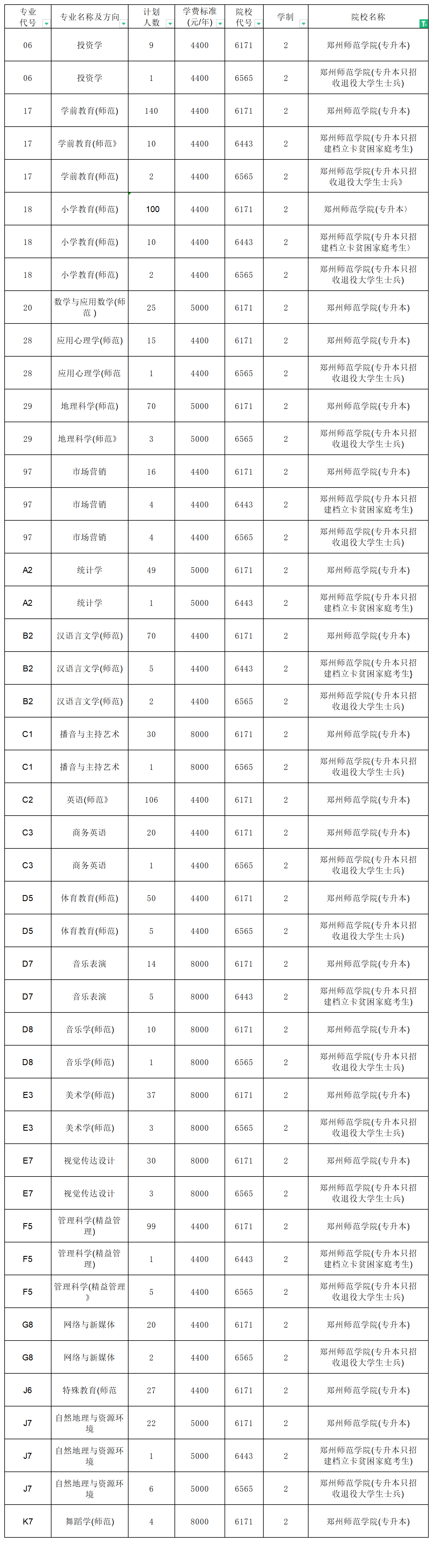 河南專升本招生計劃2_總表.png