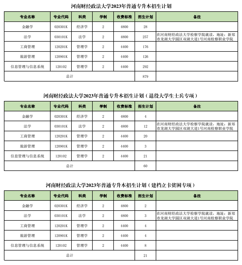 河南財經政法大學專升本