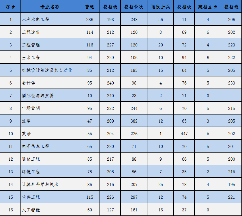 華北水利水電大學.png