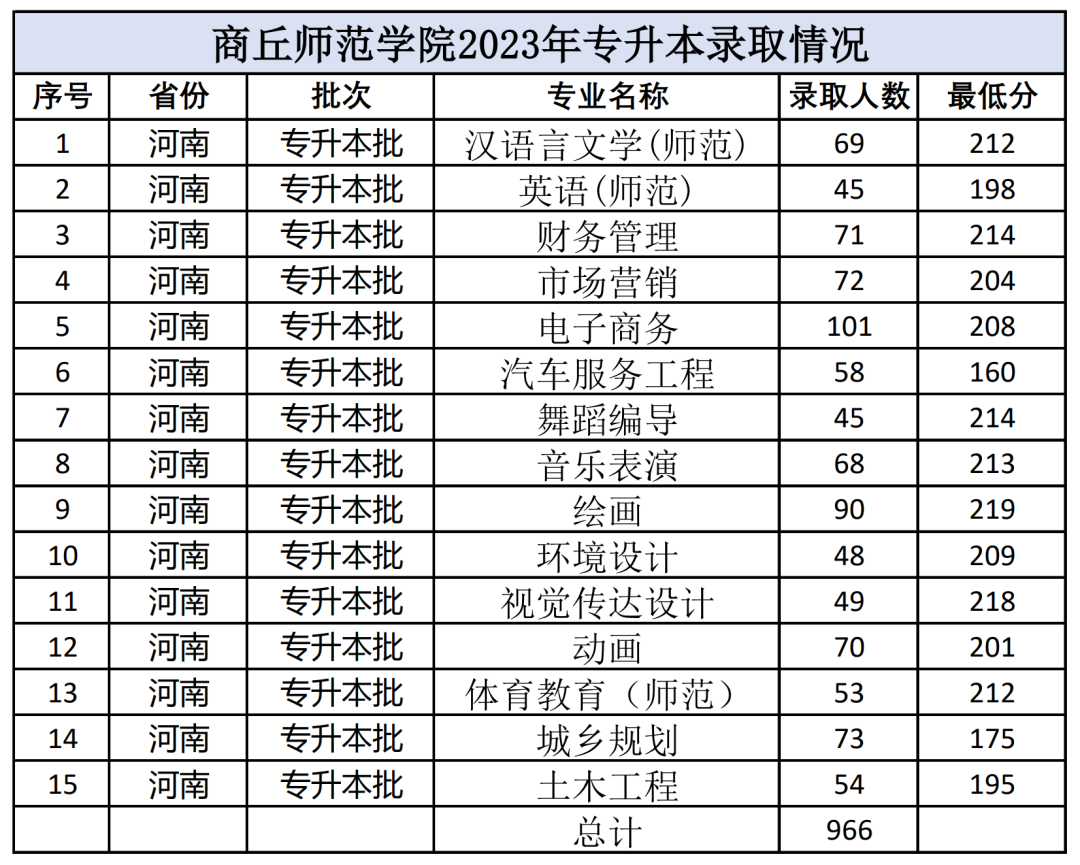 商丘師范學院.png