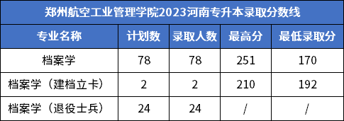 鄭州航空工業管理學院.png