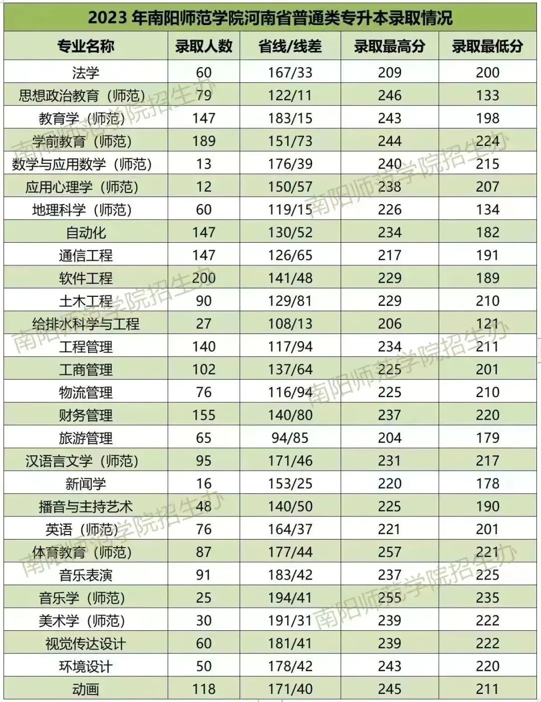 南陽師范學院.jpg