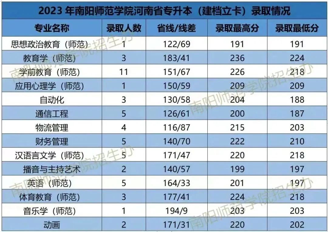 南陽師范學院（建檔立卡）.jpg