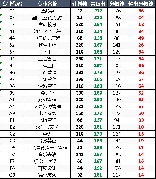 鄭州升達經貿管理學院.png