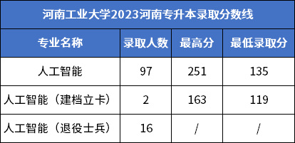 河南工業大學.png