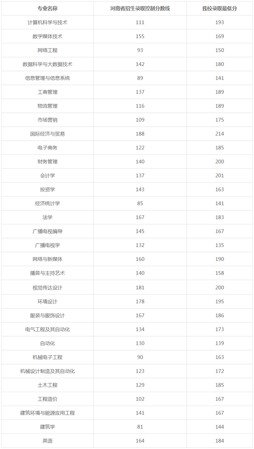 鄭州經貿學院.png