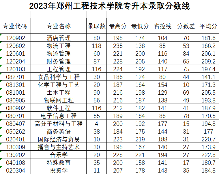 鄭州工程技術學院.png