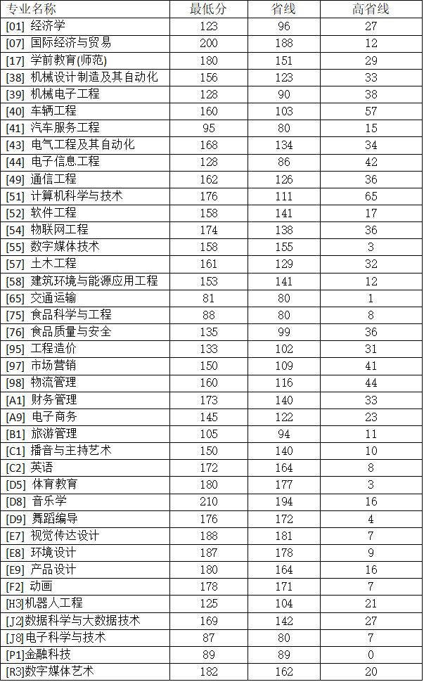 鄭州科技學院.png