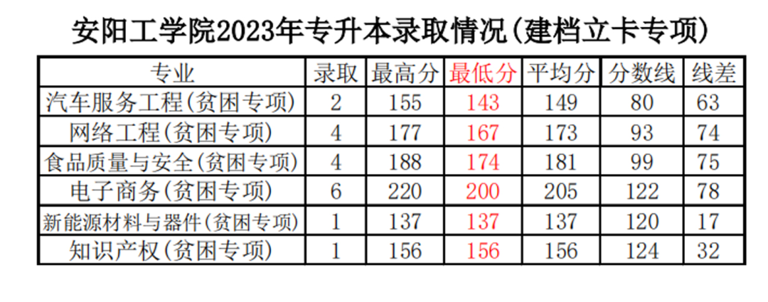 安陽工學院（建檔立卡）.png
