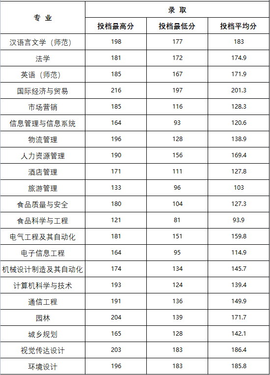 新鄉工程學院.png
