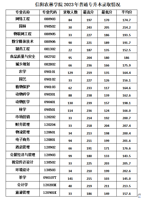 信陽農林學院.png