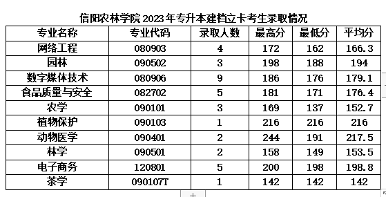 信陽農林學院（建檔立卡）.png