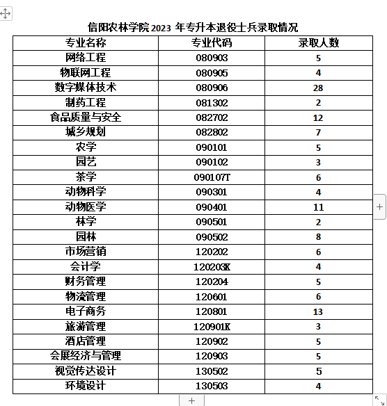 信陽農林學院（退役士兵）.png