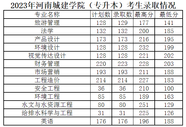 河南城建學院.png