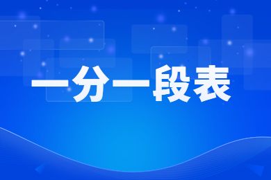 2024年河南專升本物聯網工程一分一段表