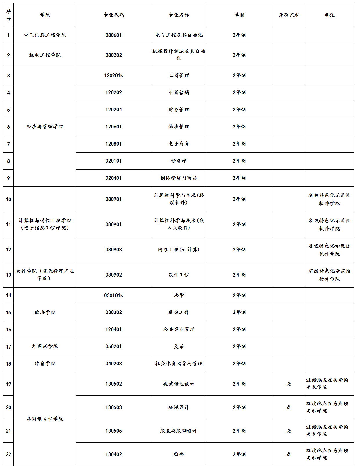 鄭州輕工業(yè)大學(xué)專升本