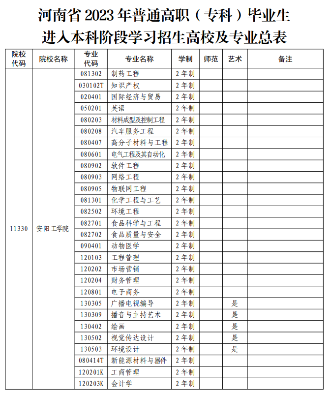 河南專升本