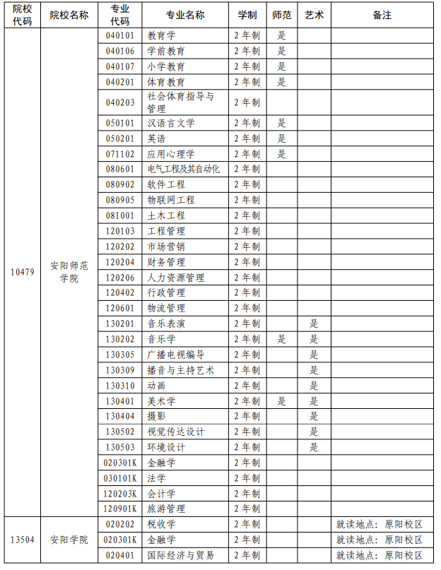 河南專升本