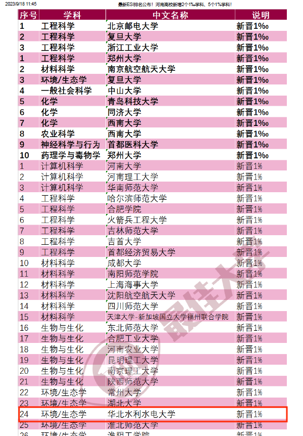 華北水利水電大學
