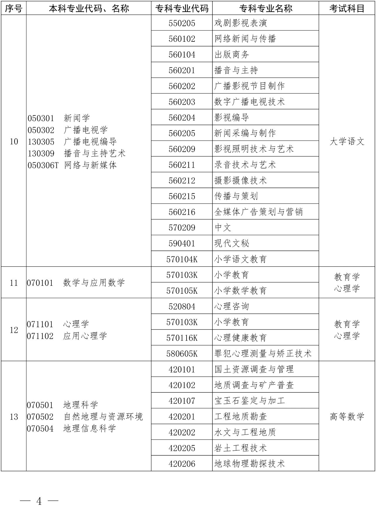 河南專升本
