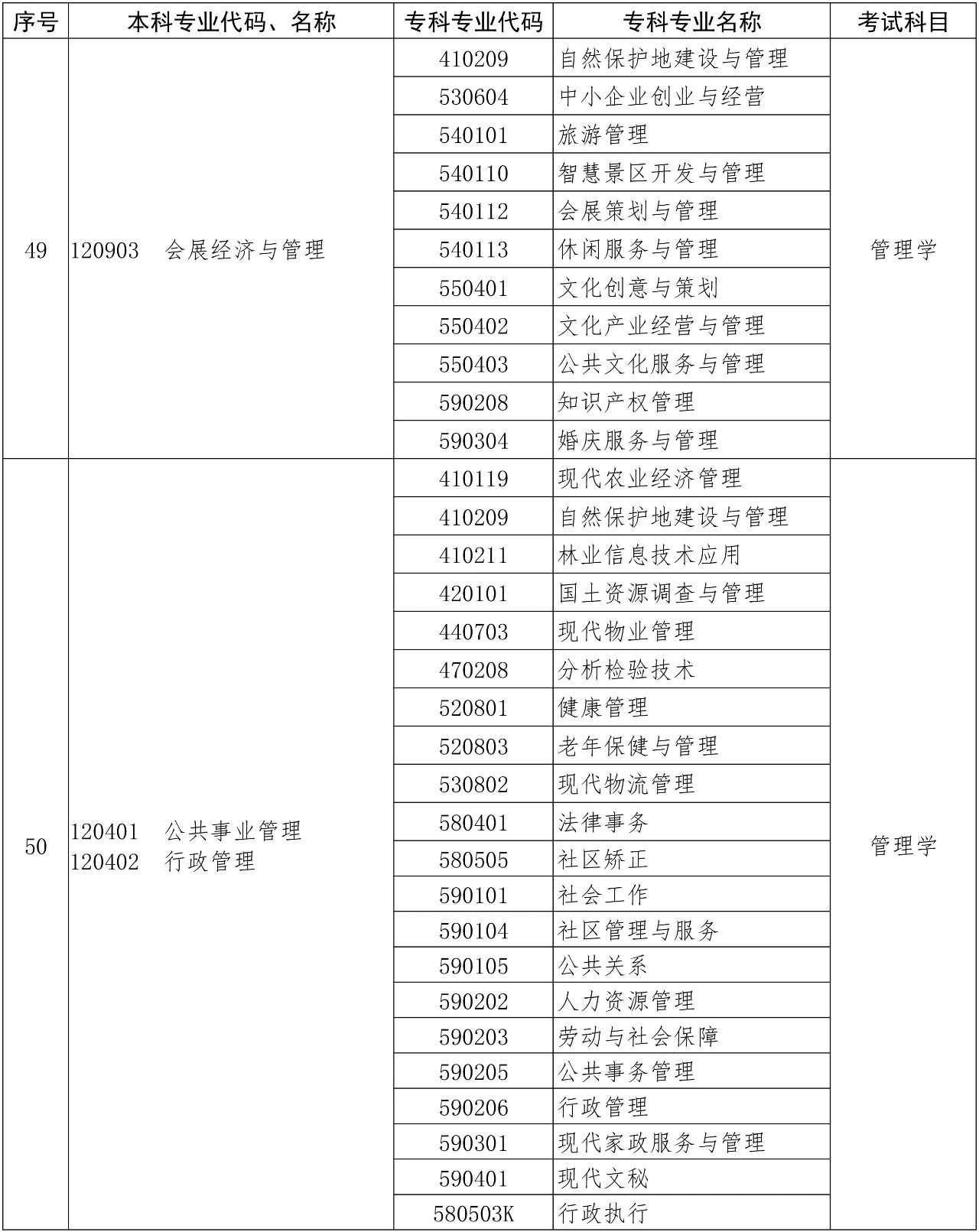 河南專升本
