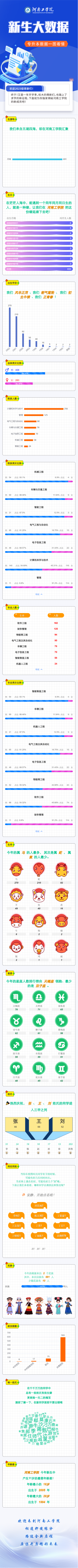 河南工學(xué)院專升本