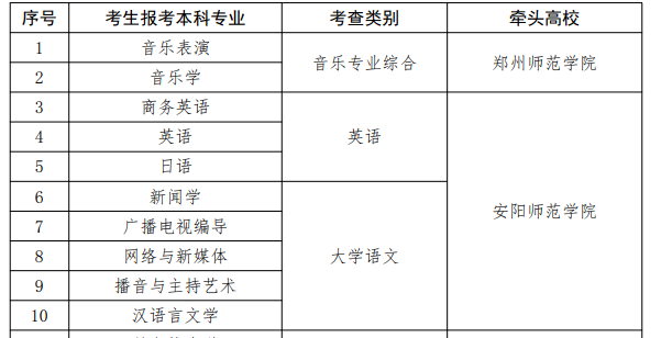河南專升本