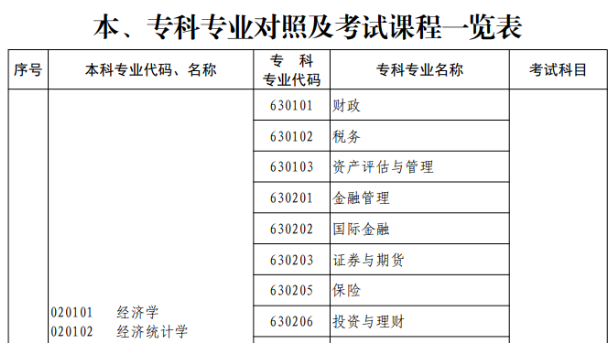 河南專升本