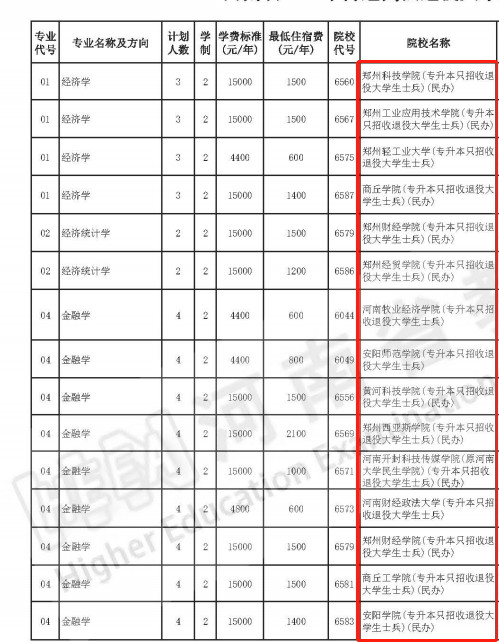 河南退役士兵可以報(bào)考哪些大學(xué)