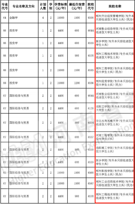河南退役士兵可以報(bào)考哪些大學(xué)