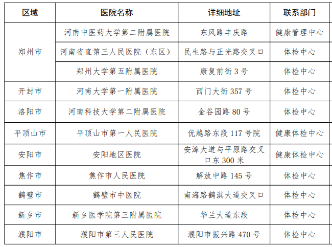 河南教資認定體檢機構有哪些