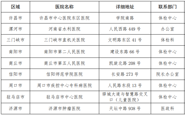 河南教資認定體檢機構有哪些