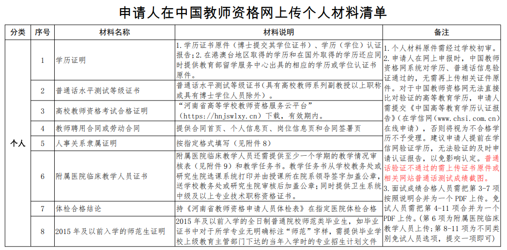教資報(bào)名需要提交什么申請資料