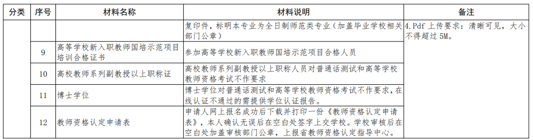 教資報(bào)名需要提交什么申請資料