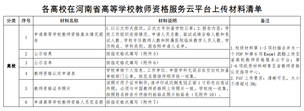 河南教師資格服務云平臺上傳什么材料清單