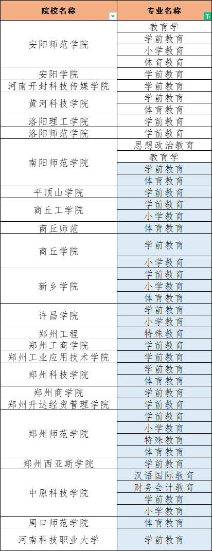 河南專升本招生專業