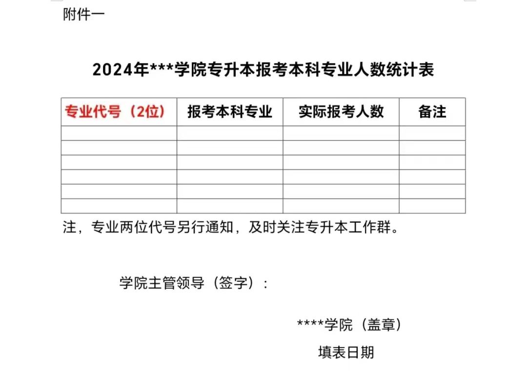 新鄉(xiāng)學(xué)院專升本報名