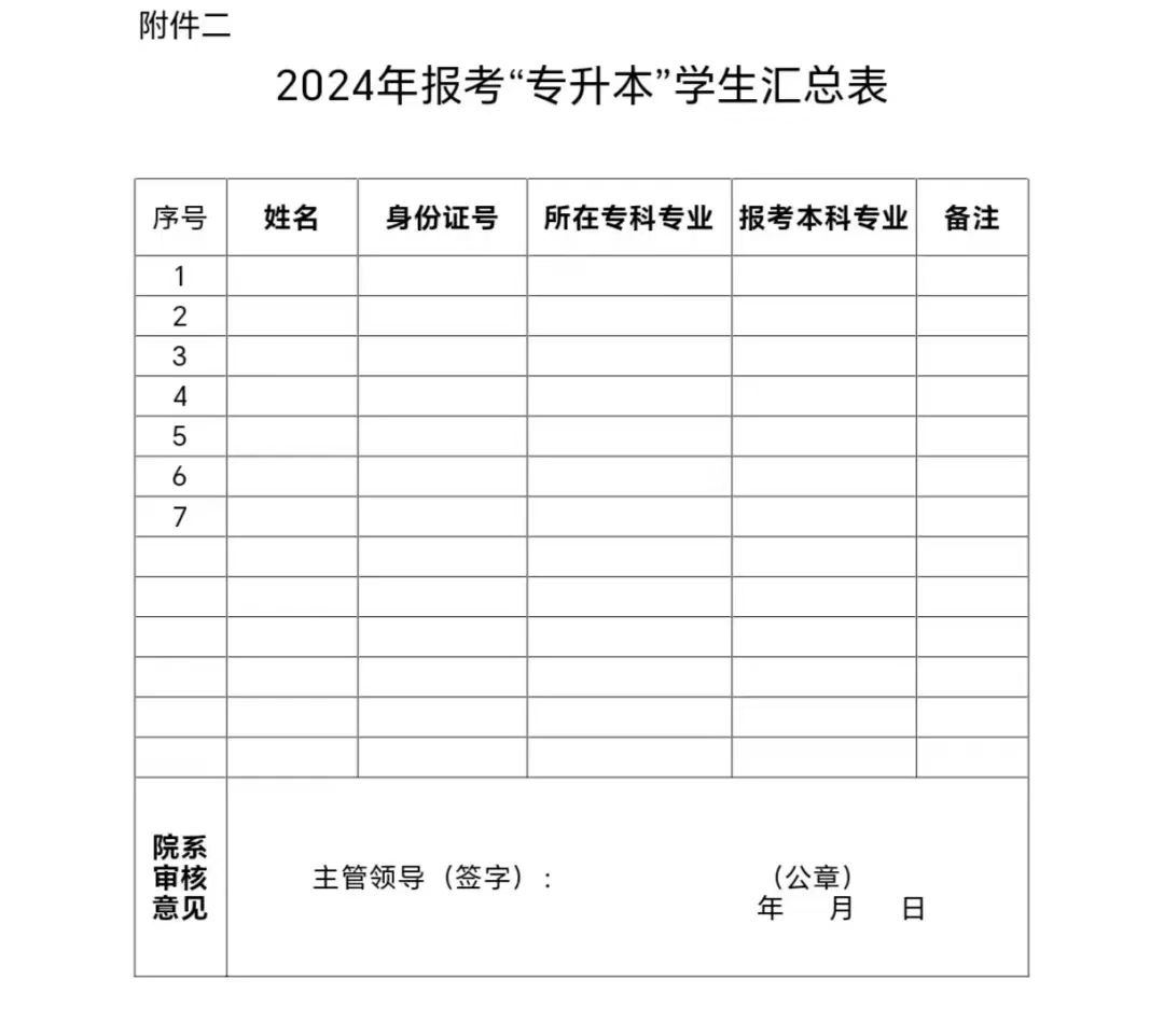 新鄉(xiāng)學(xué)院專升本報名