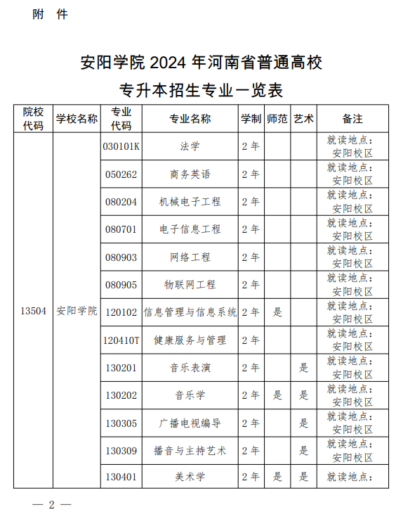 安陽學院專升本